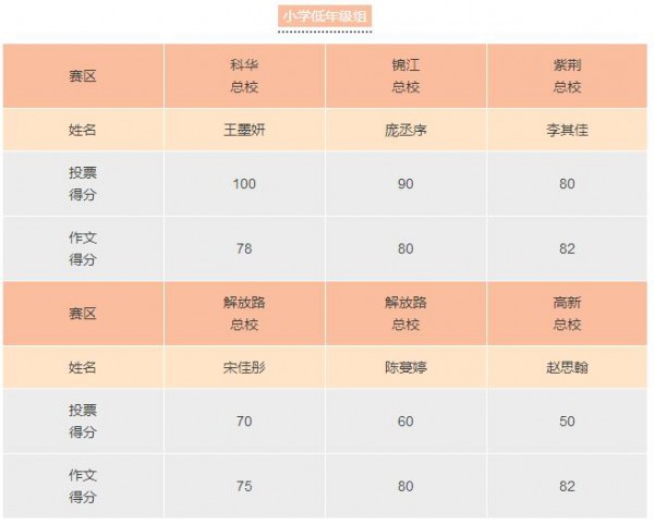 300余名學(xué)子齊秀文采 教師節(jié)征文大賽獲獎名單揭曉！